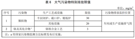 鐵合金工業(yè)污染物排放標(biāo)準(zhǔn) GB 28666-2012