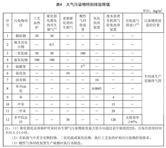 石油煉制工業(yè)污染物排放標(biāo)準(zhǔn) GB 31570-2015