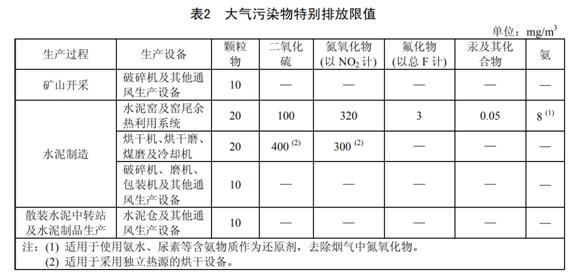 水泥工業(yè)大氣污染物排放標(biāo)準(zhǔn) GB 4915-2013