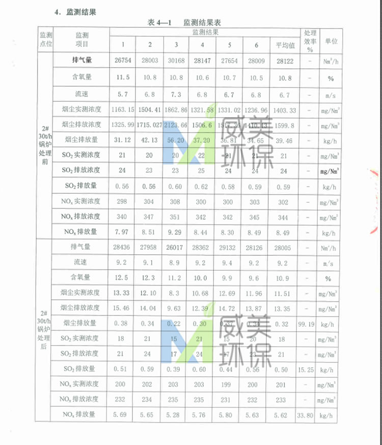 糖廠尾氣治理濕電除塵器監(jiān)測報(bào)告