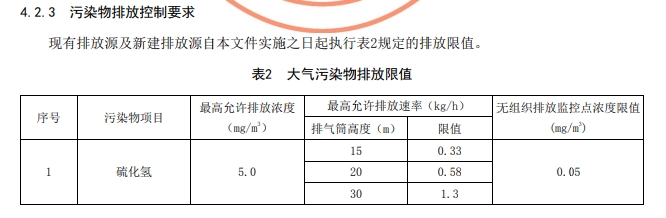 貴州省環(huán)境污染物排放標(biāo)準(zhǔn)中大氣污染物排放限值