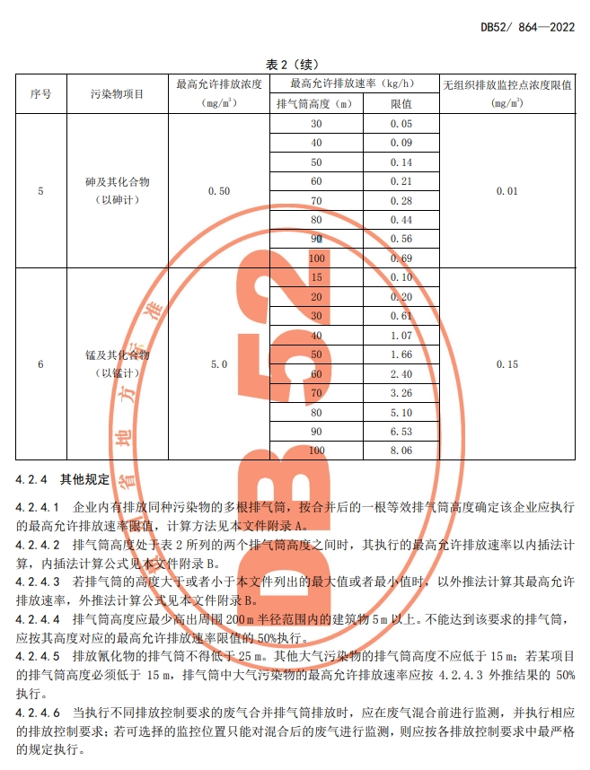貴州省環(huán)境污染物排放標(biāo)準(zhǔn)中大氣污染物排放限值